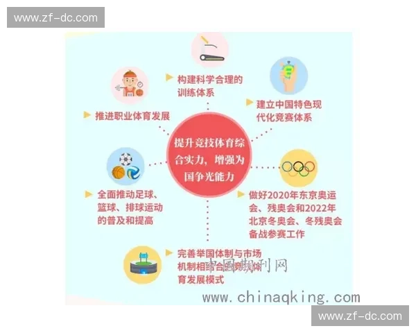 体育职业发展路径探索与挑战：从青训到职业运动员的全方位成长分析