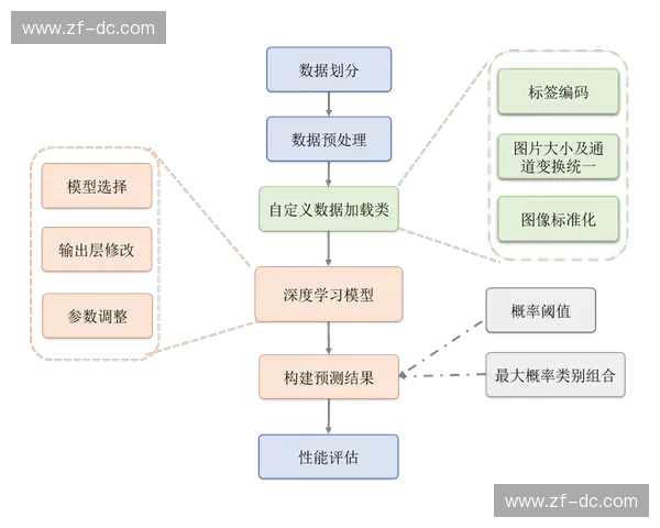 以次最大训练为核心的深度学习优化方法研究与应用探索