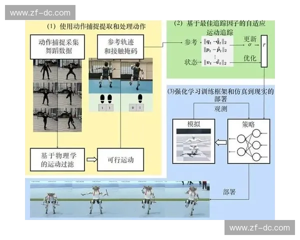 以动作稳定为核心的系统设计与性能优化研究新路径方法与实践分析